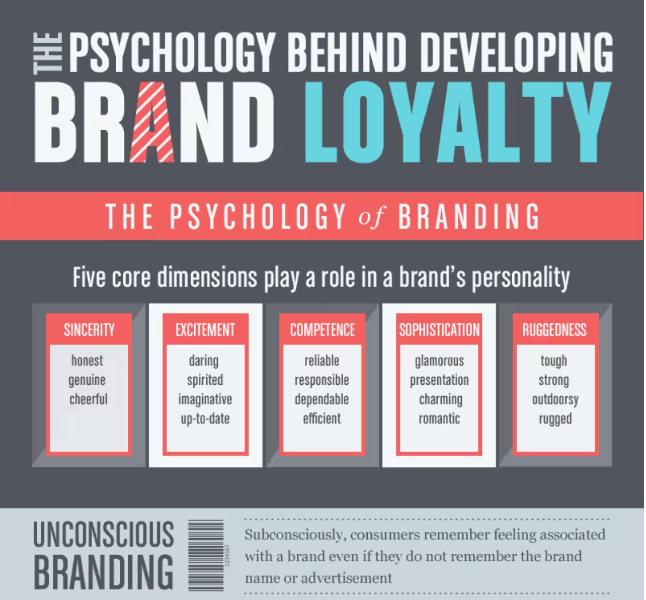 The Psychology of Branding: How Brand Identity Influences Consumer Decisions